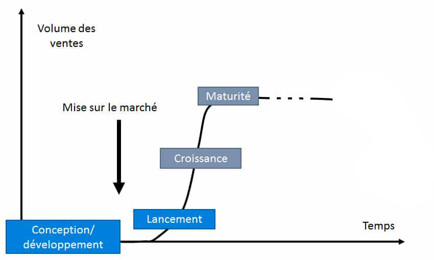cycle vie site ecommerce cpf cours e learning