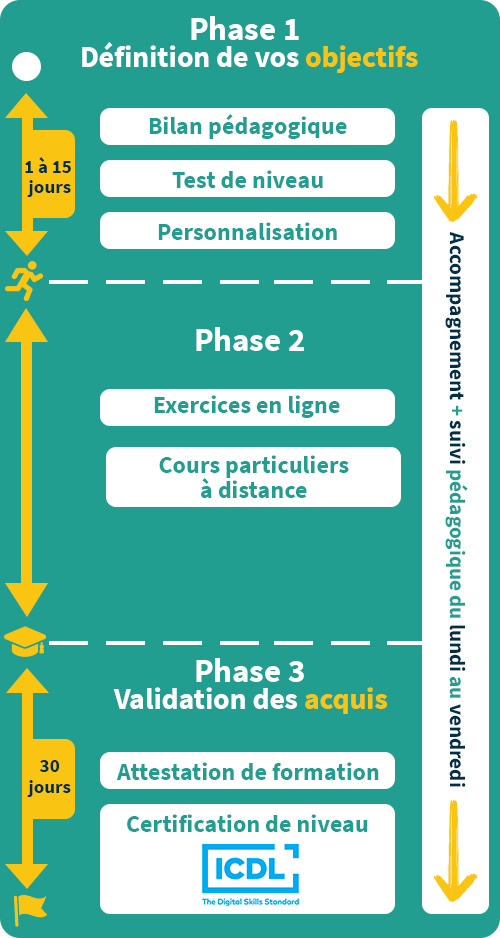 deroulement formations python mobile deroulement formations python mobile