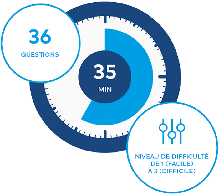 Modalité d'évaluation ICDL