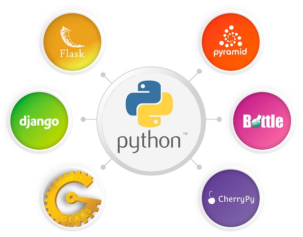 Top 6 des Framework Python