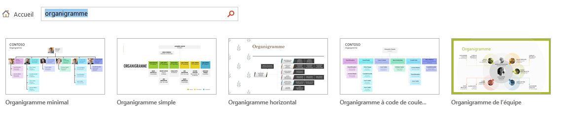 Differents modeles dorganigramme