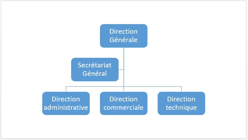 Forme obtenue apres personnalisation