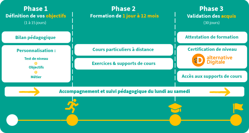 deroule formation certif alternative digitale desktop 800x429 1