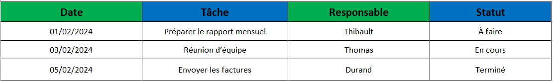 Creer la structure de base du planning