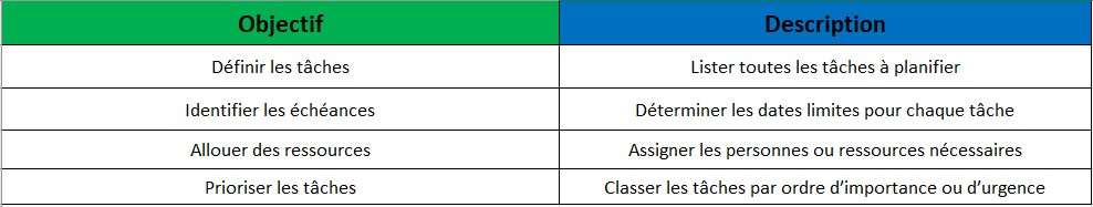 Definir les objectifs et les besoins