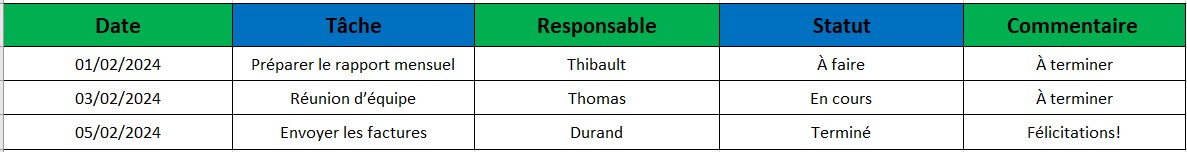 Utiliser les formules pour automatiser les calculs 1