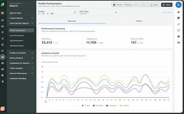 La plateforme de Sprout Social